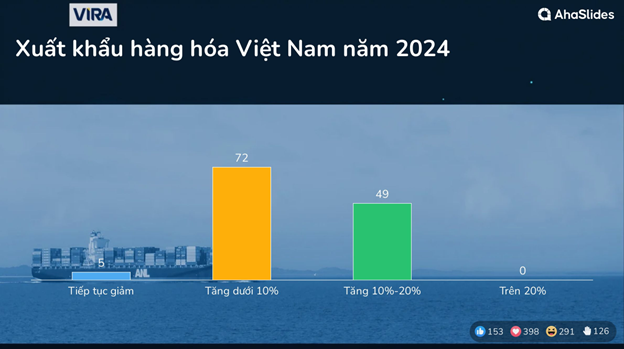 Kết quả Survey tại Hội thảo Mùa Thu 2023 6